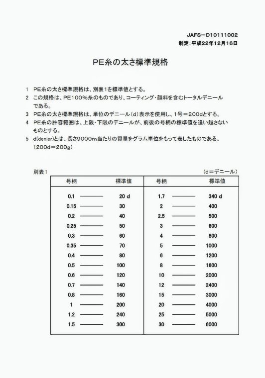 PEの標準直径