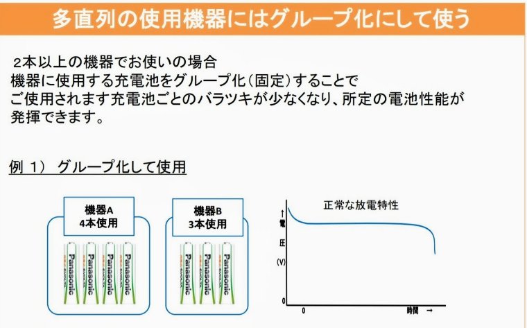 充電池のグループ化