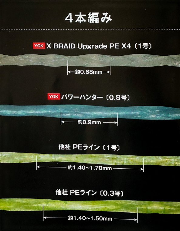 最強peラインの見抜き方 実釣強度重視 釣糸jafs基準を遵守した本物の強さとは