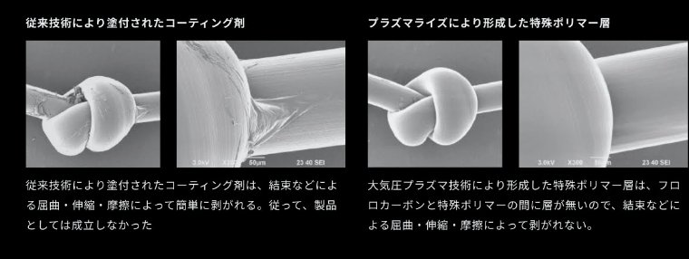 表面加工とコーティングの違い