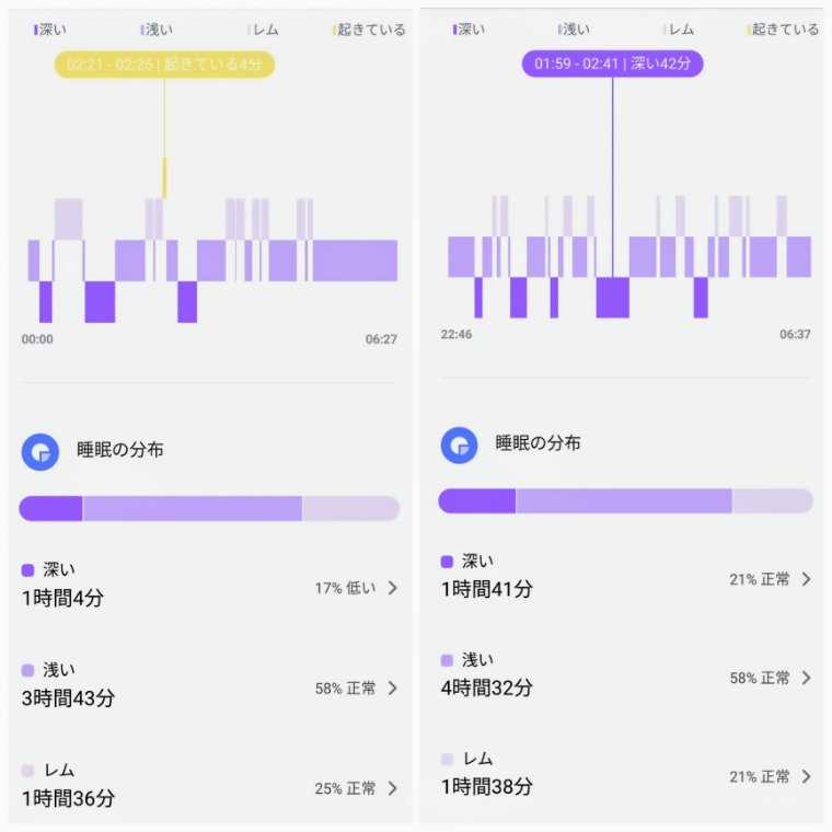 整い後の睡眠比較
