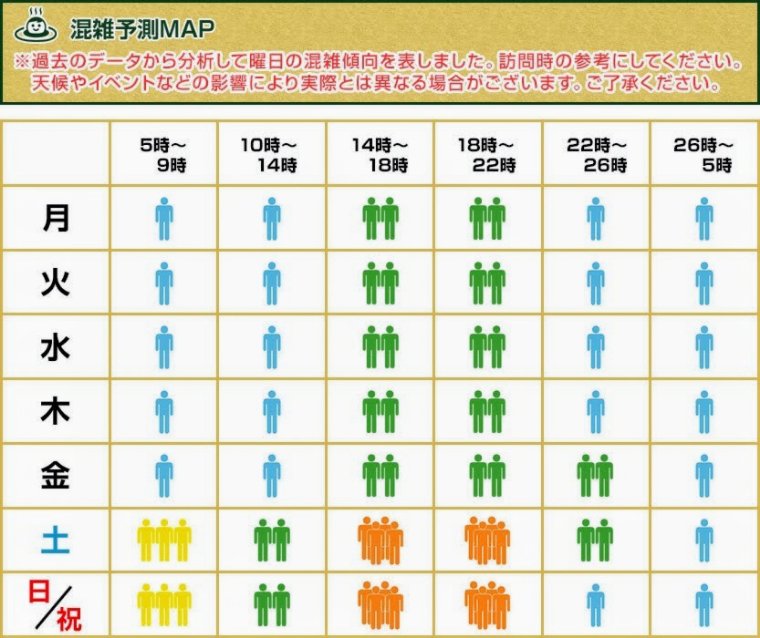 ニフティ混雑状況予測