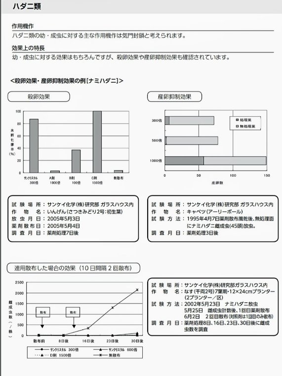 サンクリスタル乳剤ハダニ試験