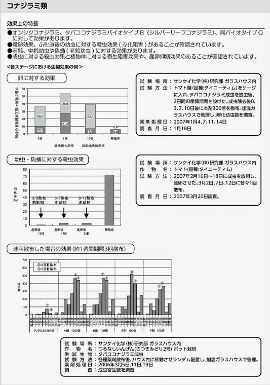 クリスタル乳剤コナジラミ試験