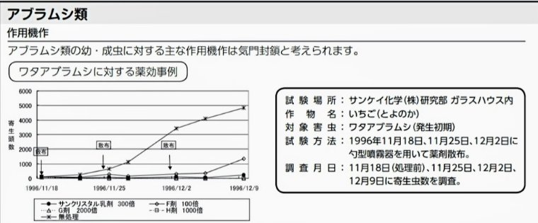 クリスタル乳剤アブラムシ試験データ