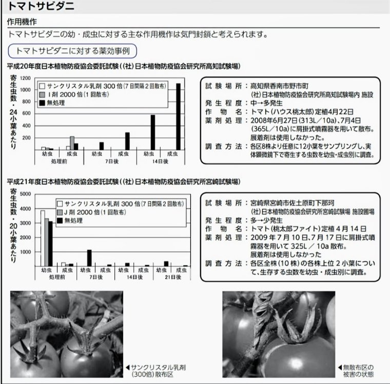 クリスタル乳剤トマトサビダニ試験データ
