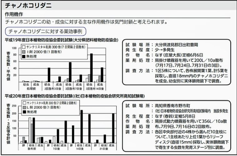 クリスタル乳剤チャノホコリダニ試験データ