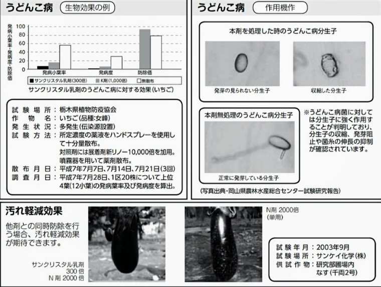 クリスタル乳剤うどんこ病試験データ