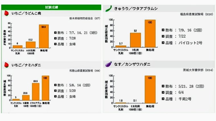 サンクリスタル乳剤の試験データ