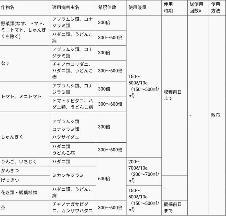 アーリーセーフ適用害虫と使用方法