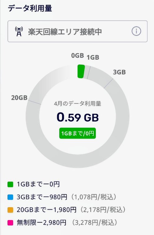 4月のデータ利用量