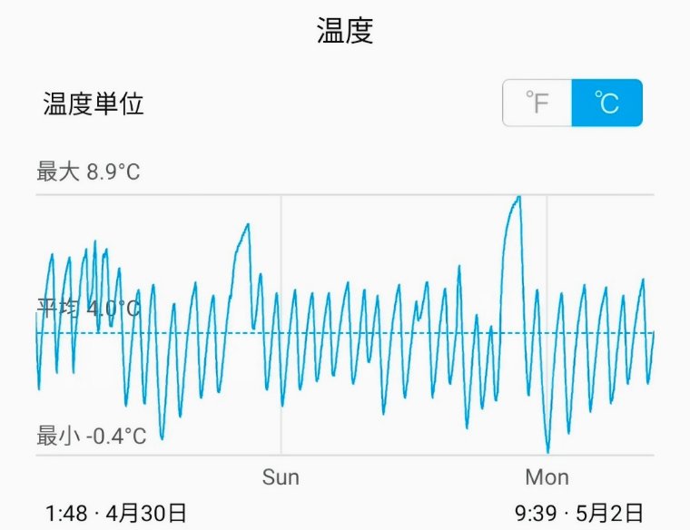 冷蔵庫内温度平均