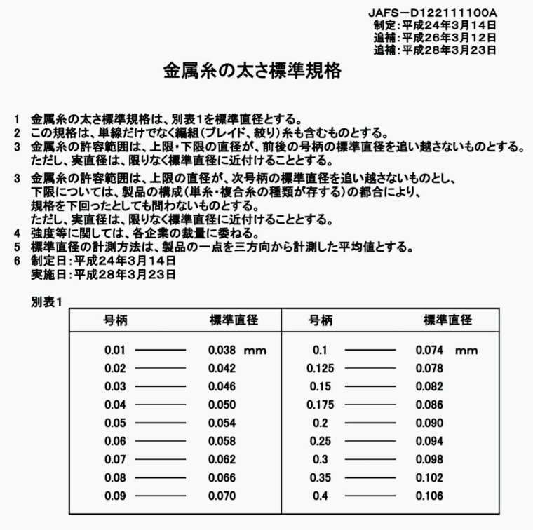 金属糸の太さ標準規格