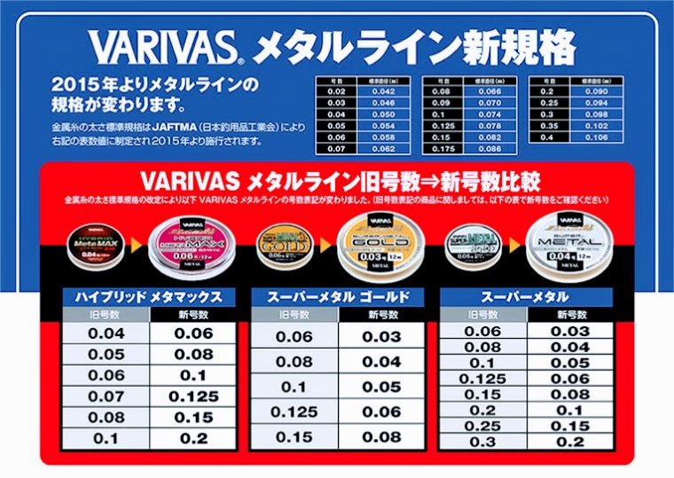 バリバスメタルライン新規格