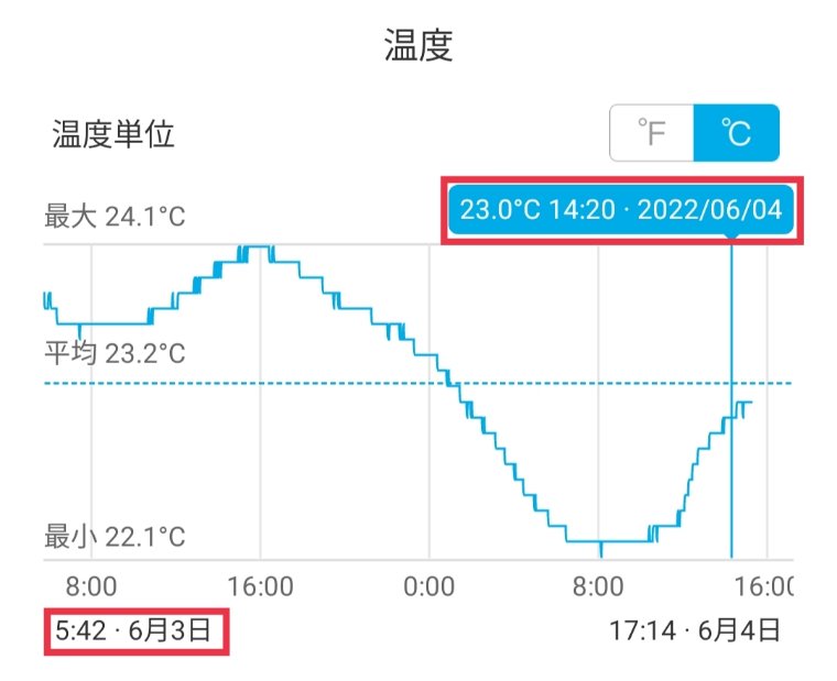 裸氷検証の外気温