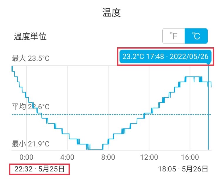 -15℃検証中の外気温