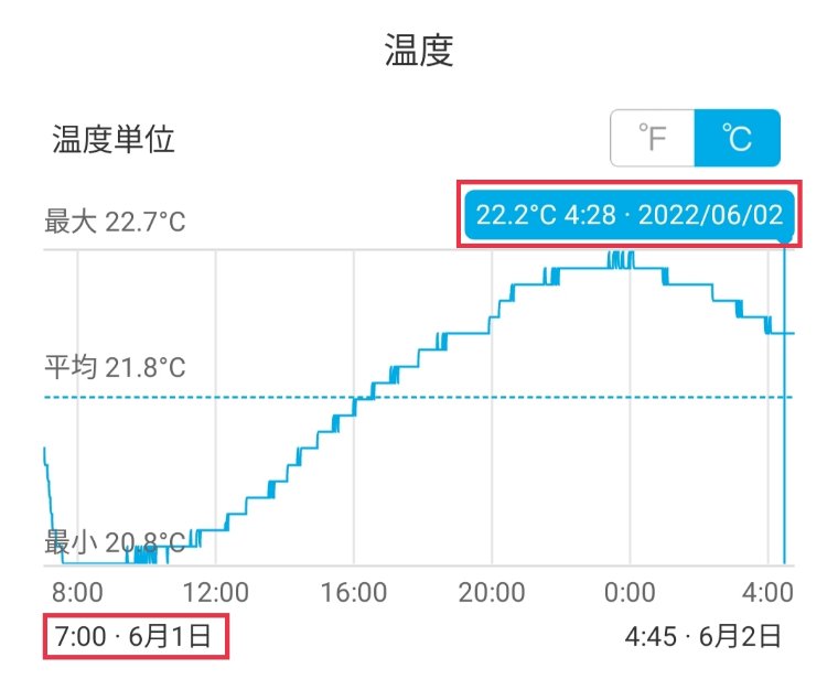 -5℃保冷剤＋水検証の外気温