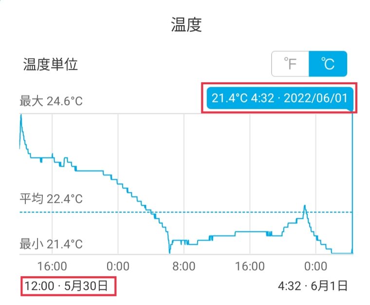 ペットボトル氷検証の外気温