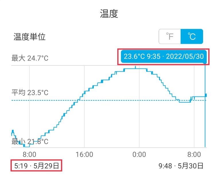 -0℃保冷剤検証の外気温