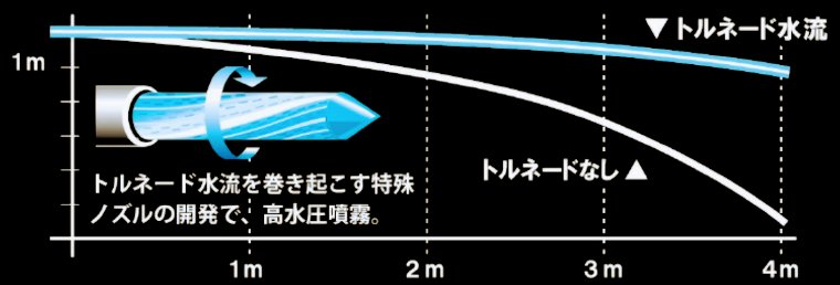 津本式血抜きポンプの威力