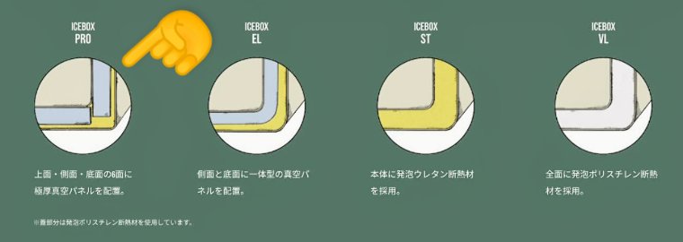 用途に合わせた断熱構造