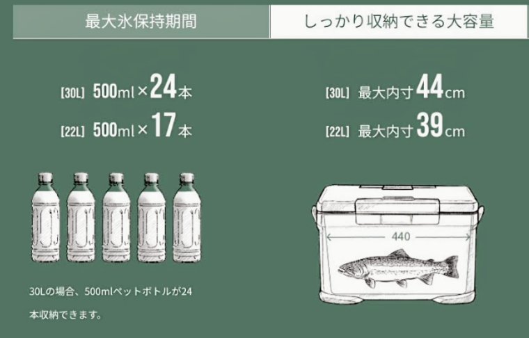 アイスボックスの内寸