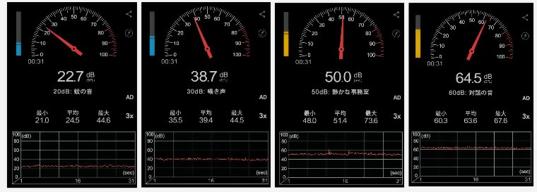 空調服を着て顔横の騒音