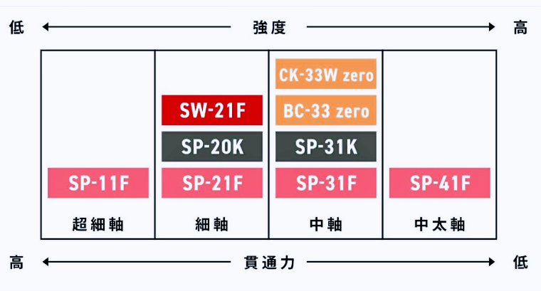 ヴァンフックトラウトフック分布図