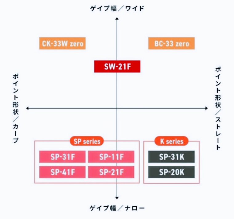 ワイドゲイプとナローゲイプ表