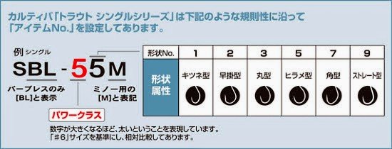 オーナー品番表