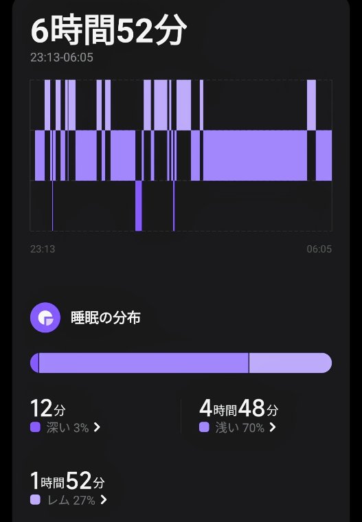 深酒後の睡眠データ