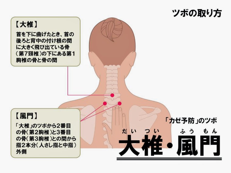 全身を暖めるツボ