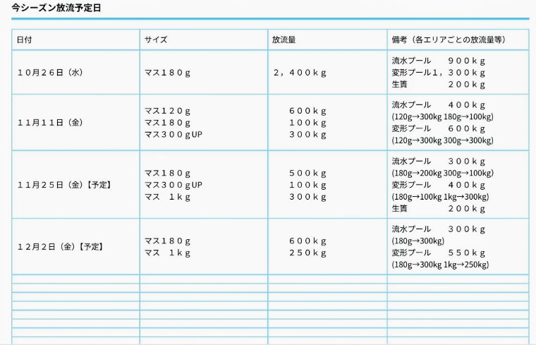 しらこばと水上公園　放流情報