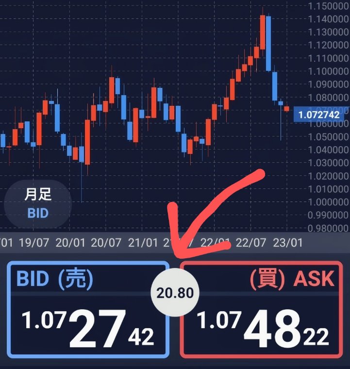 スプレッドに注意!