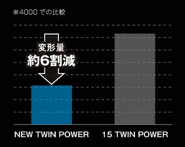 樹脂ローターとメタルローター比較